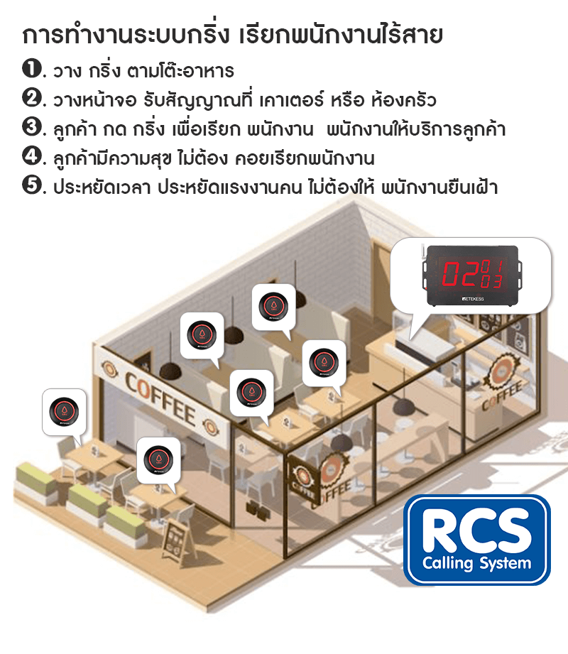 เรียกคิวร้านอาหาร